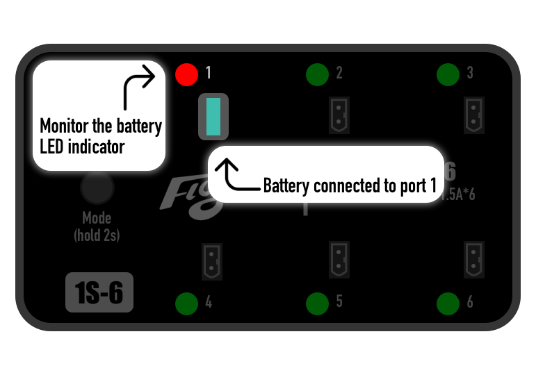Battery connected to port 1 for charging.